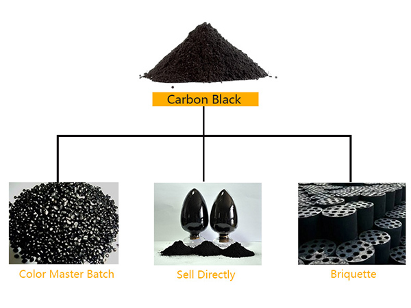 Green Renewable Waste Oil Refining Project